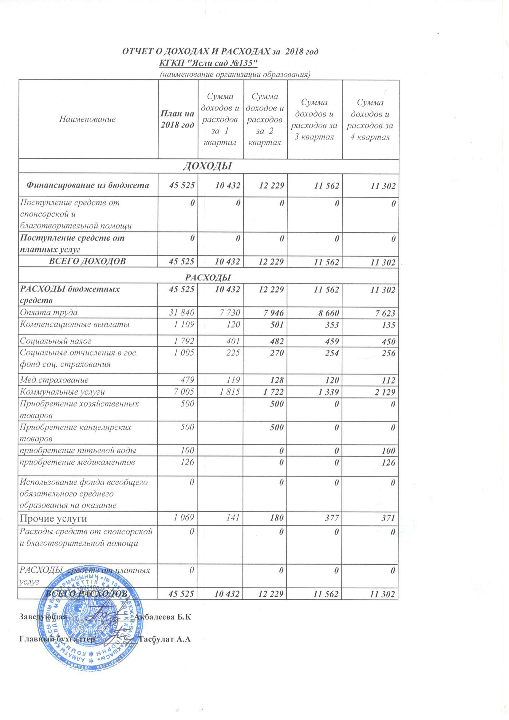 отчет о доходах и расходах за 2018