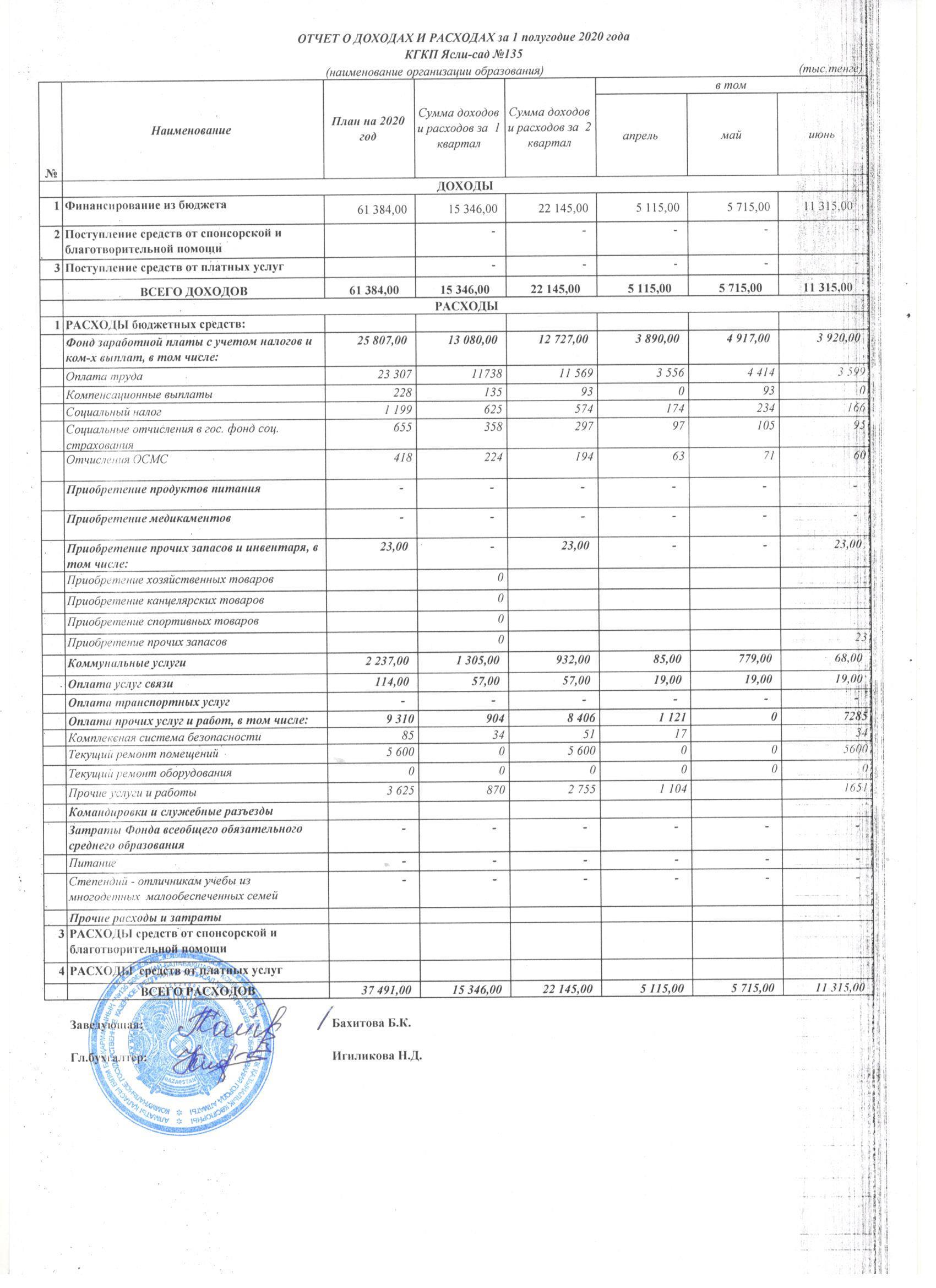 Отчет о доходах и расходах за 1 полугодие 2020г.