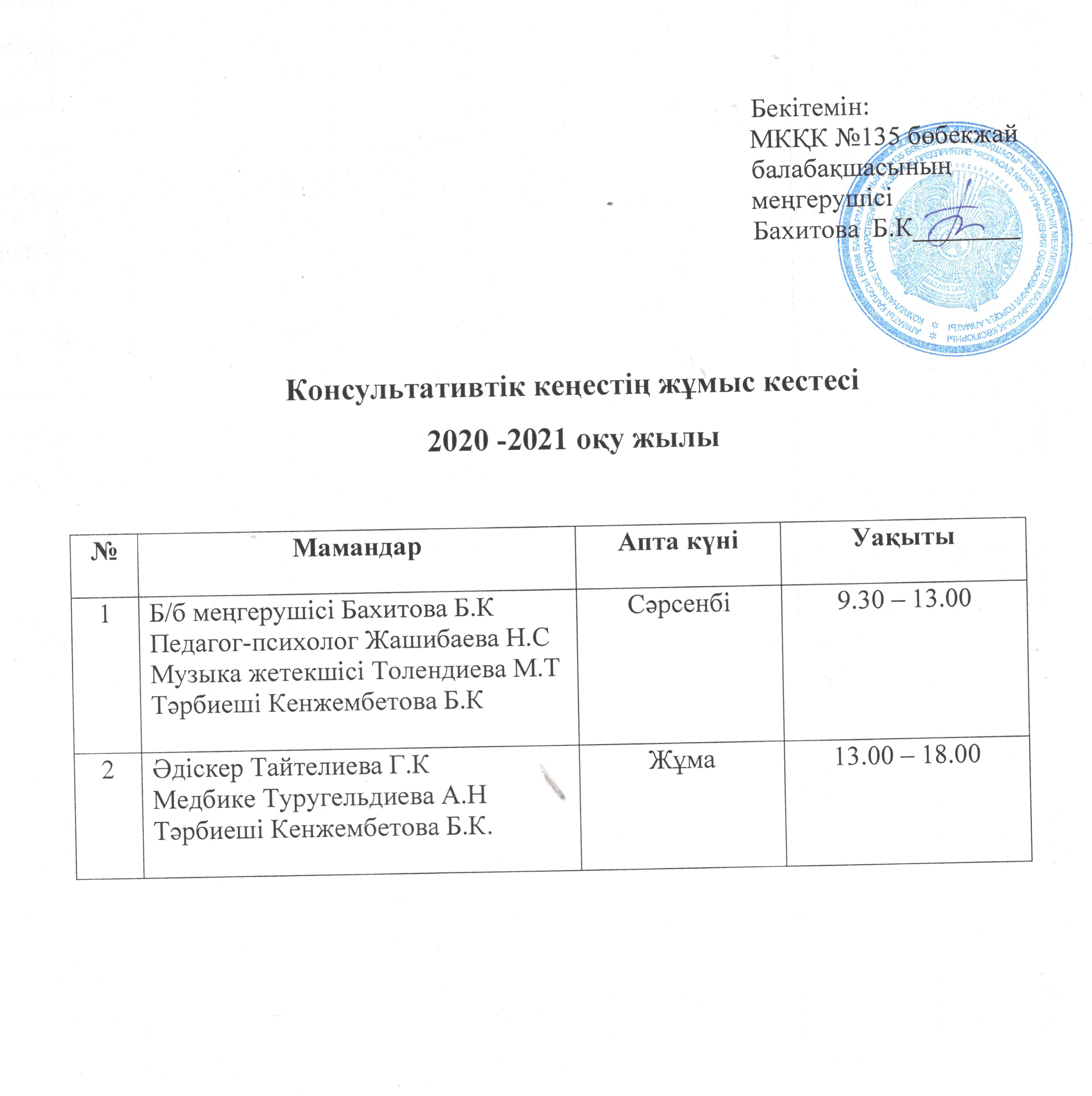 Консультативтік кеңестің 2020-2021 жылға арналған жылдық жоспары