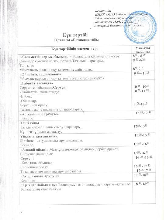 Консультативтік пунктің жылдық жоспары