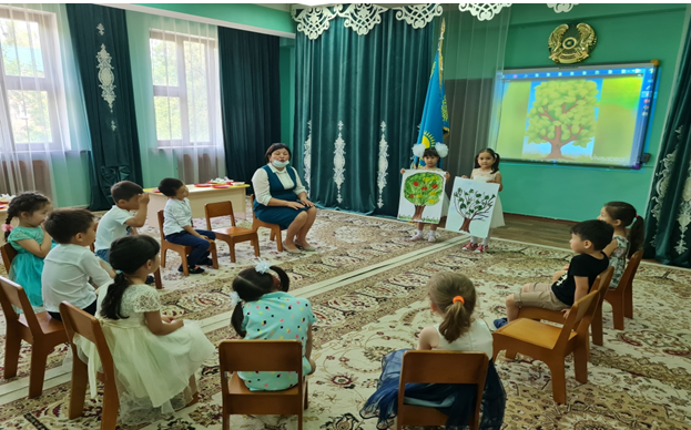 Көктемдегі ағаштар