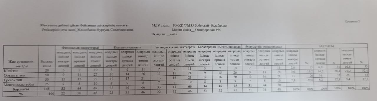 Бастапқы мониторинг кестесі
